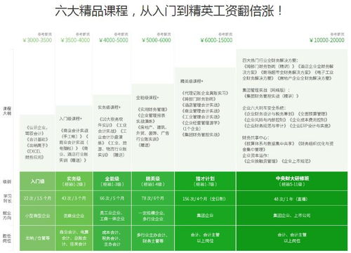 會計科目,財務(wù),藥品批發(fā)