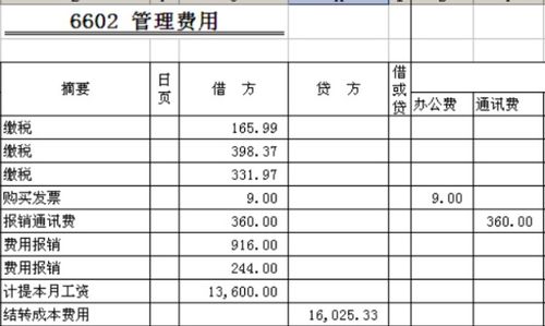 會計(jì)科目紅字沖銷怎么寫,沖銷管理費(fèi)用怎么寫憑證,沖銷管理費(fèi)用的分錄怎么寫