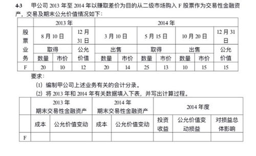 核算,金融資產(chǎn),會(huì )計科目,交易