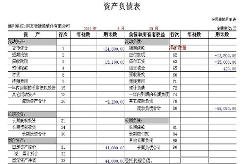 涉及現金流量表的會(huì )計科目