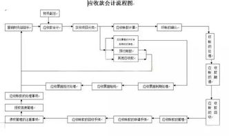 業(yè)務(wù)流程,分錄,常用,會(huì)計(jì)科目