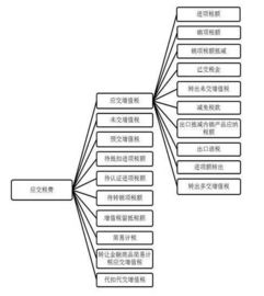 稅金咋列會(huì )計科目