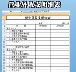 開(kāi)支屬于什么會(huì )計科目,工程款計入什么會(huì )計科目,工程款走什么會(huì )計科目