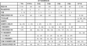 2012最新會(huì )計科目