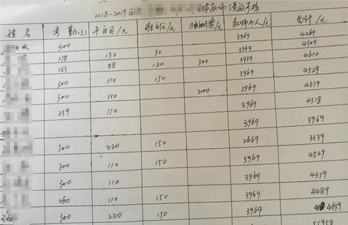 獎勵性績(jì)效工資會(huì )計科目