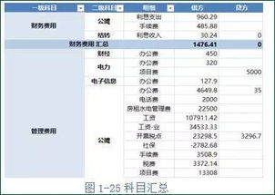 展會(huì ),費用,會(huì )計科目,活動(dòng)