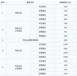 軟件年費計入哪個(gè)會(huì )計科目,車(chē)船使用稅計入哪個(gè)會(huì )計科目,企業(yè)所得稅計入哪個(gè)會(huì )計科目