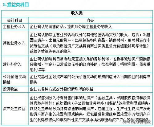 分配,權限,會(huì )計科目,nc57