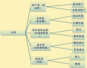 造價(jià)工程費是屬于哪個(gè)會(huì )計科目