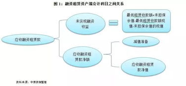 應(yīng)收某廠的貸款會(huì)計(jì)科目