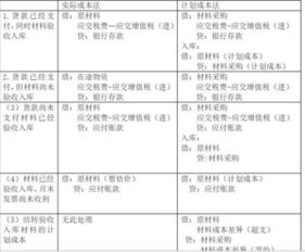 銀行存款償還欠款會(huì )計科目,償還欠款屬于什么會(huì )計科目,收回其他單位的欠款的會(huì )計科目