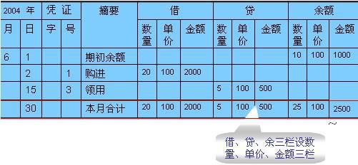 辦公樓電費入哪個(gè)會(huì )計科目