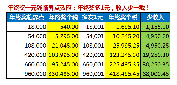 終獎?dòng)浭裁磿?huì )計科目