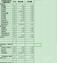 借貸,方向,會(huì )計科目
