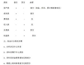 合理避稅德會(huì )計科目