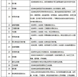 月底刷卡有未達款項會(huì )計科目