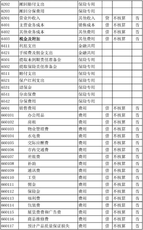 2020會(huì )計科目表整理