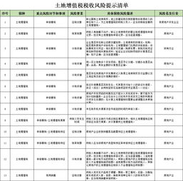 取得土地使用權繳納的印花稅計入哪里,購入土地使用權繳納的印花稅計入哪里,取得土地使用權繳納的印花稅