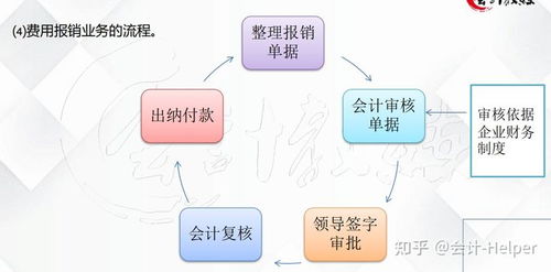 工業(yè)企業(yè)會(huì )計科目由多少個(gè)