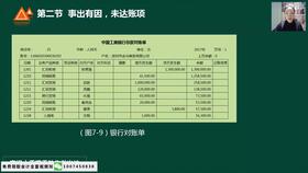 會(huì )計科目和對方科目的區別,出納涉及的會(huì )計科目,出納經(jīng)常用到的會(huì )計科目
