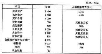 老板投資款應做什么會計科目
