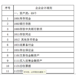 新舊小企業(yè)會計科目對比