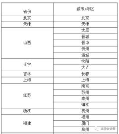 會計科目的調(diào)整需要調(diào)賬說明嗎,會計科目調(diào)整會計分錄,會計科目調(diào)整怎么寫說明
