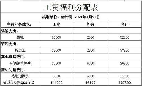 小企業(yè)會(huì )計準則會(huì )計科目表,小企業(yè)會(huì )計科目表2019,小企業(yè)準則會(huì )計科目表