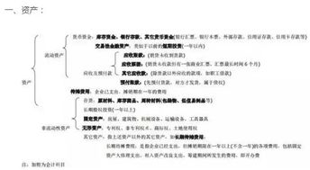 生產(chǎn)中的邊角料會(huì )計科目