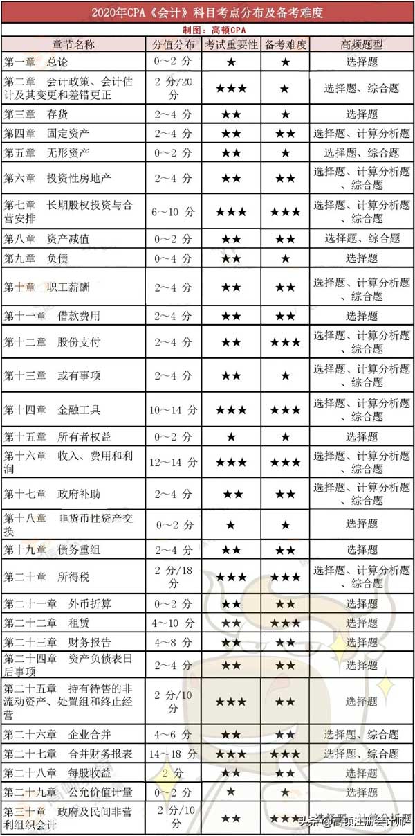 2018年會(huì )計科目明細表,2018最新會(huì )計科目編碼,民間非營(yíng)利組織會(huì )計科目2018