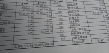 勞務(wù)租賃費會(huì )計科目