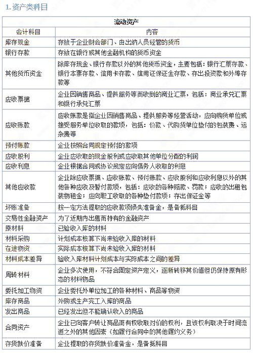 外加工手工活的會(huì)計(jì)科目
