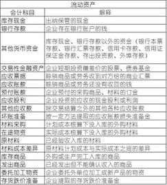 初級會計科目表2017