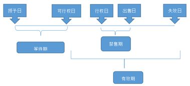 自考,復習,會(huì )計科目