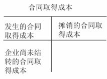 施工,會(huì )計科目,工程
