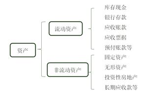 初級會(huì )計科目匯總表,初級會(huì )計科目考試時(shí)間,會(huì )計科目代碼表速記