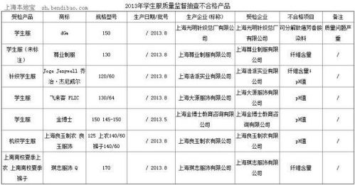 公司伙食入什么會(huì )計科目