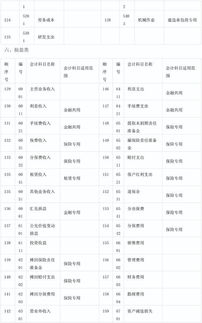 會(huì )計科目余額表明細表