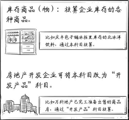 借方,會(huì )計科目