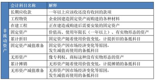 會計(jì)科目結(jié)零
