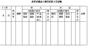屬于多欄式的會計科目有哪些