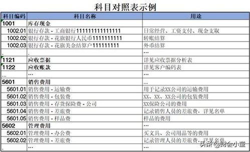 折舊方法變更影響哪些會(huì )計科目