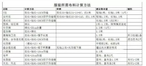 庫存準備加工服裝用的布料會(huì )計科目是什么