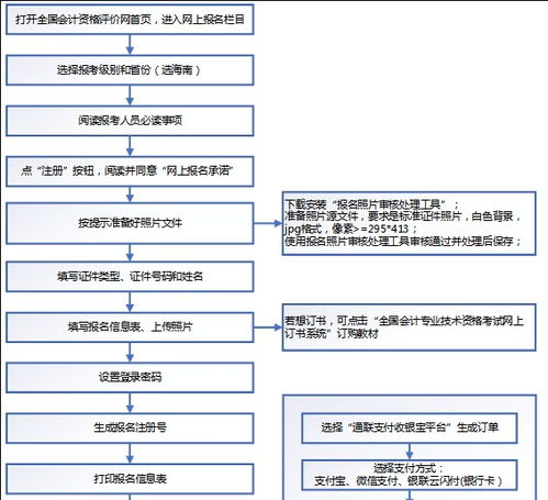 簡(jiǎn)要說(shuō)明會(huì )計科目的設計程序