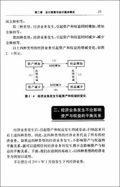 會(huì )計科目按反映的經(jīng)濟內容分類(lèi),會(huì )計科目按照經(jīng)濟內容分類(lèi)包括,商業(yè)銀行會(huì )計科目按照經(jīng)濟內容分類(lèi)
