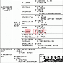 處置,固定資產(chǎn),會(huì )計科目