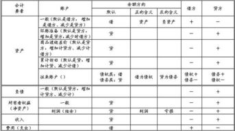 培訓(xùn)費(fèi)計(jì)入什么會(huì)計(jì)科目,租金計(jì)入什么會(huì)計(jì)科目,利息收入計(jì)入什么會(huì)計(jì)科目