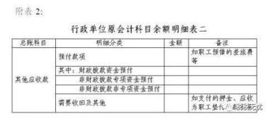 事業(yè)單位會計(jì)科目一覽表,事業(yè)單位會計(jì)科目明細(xì)表,事業(yè)單位工會會計(jì)科目