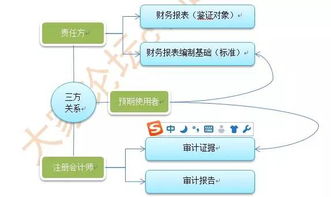 會(huì )計科目其他貨幣資金包含哪些