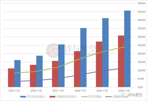 合同負債是會(huì )計科目嗎